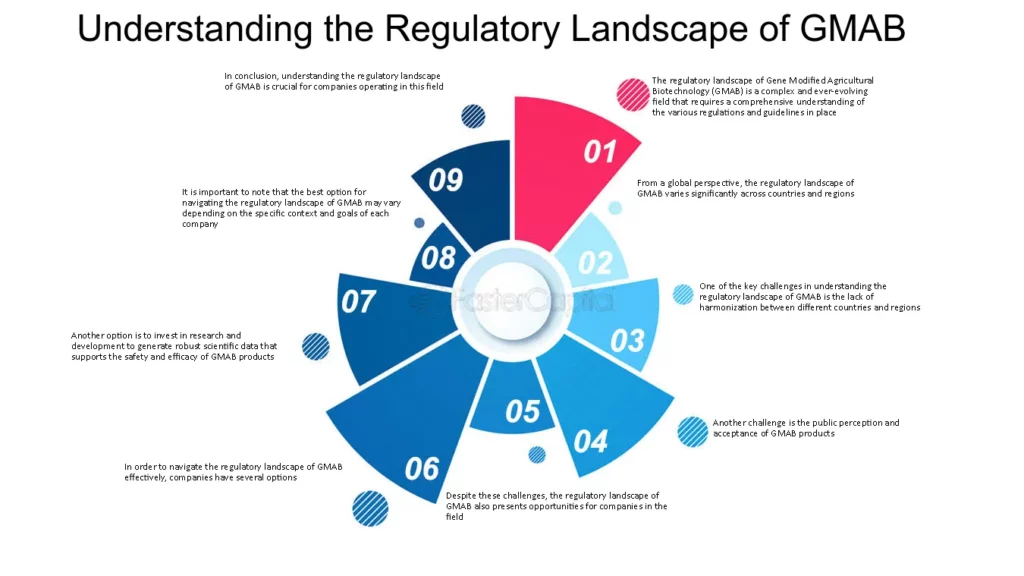 Understanding the Regulatory Landscape: