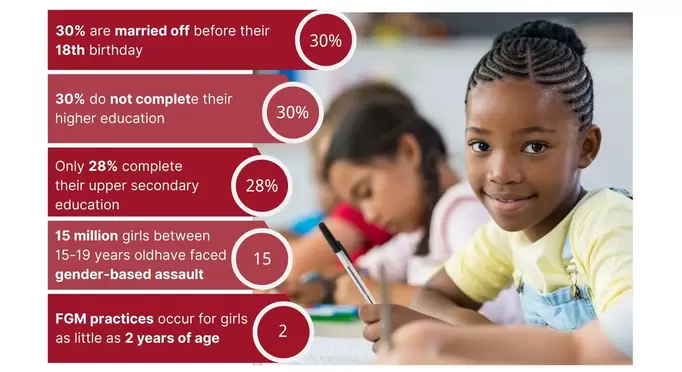 Benefits of Girl Education