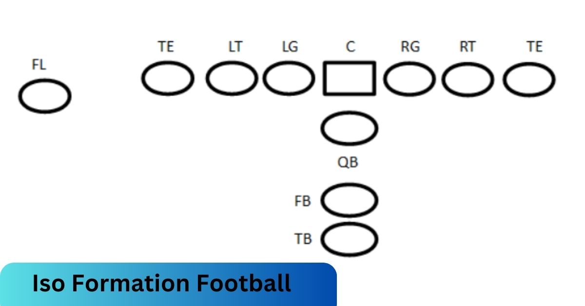 Iso Formation Football