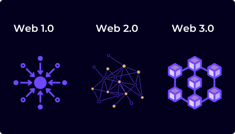 Web3 and the Future of the Internet: Decentralization Beyond Crypto